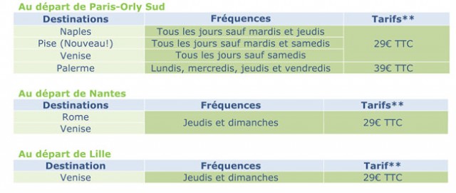 Italie-29-euros-chez-transavia