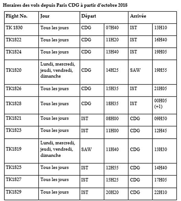 Turkish Airlines renforce la France cet hiver 85 Air Journal