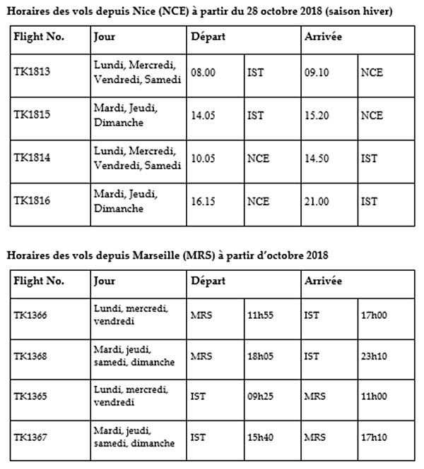 Turkish Airlines renforce la France cet hiver 87 Air Journal