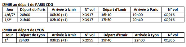 France – Turquie : SunExpress augmente ses capacités 12 Air Journal