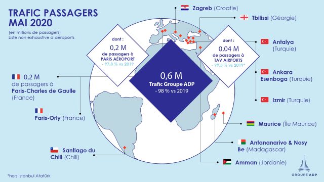 Groupe ADP : 200.000 passagers à Paris-CDG en mai 1 Air Journal Groupe ADP : 200.000 passagers à Paris-CDG en mai 1 Air Journal