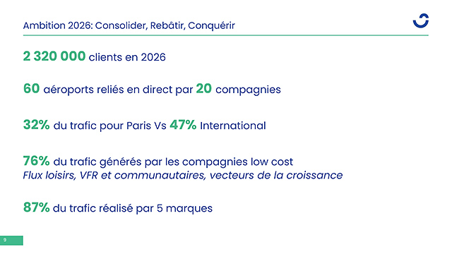 Aéroport de Montpellier : un trafic 2022 en forte hausse confortant ses objectifs 25 Air Journal
