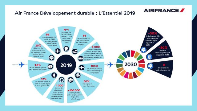 Air France-KLM publie son rapport de développement durable 2019 1 Air Journal Air France-KLM publie son rapport de développement durable 2019 1 Air Journal