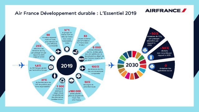 Air France-KLM publie son rapport de développement durable 2019 1 Air Journal
