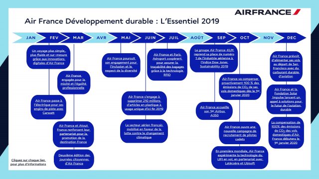 Air France-KLM publie son rapport de développement durable 2019 2 Air Journal