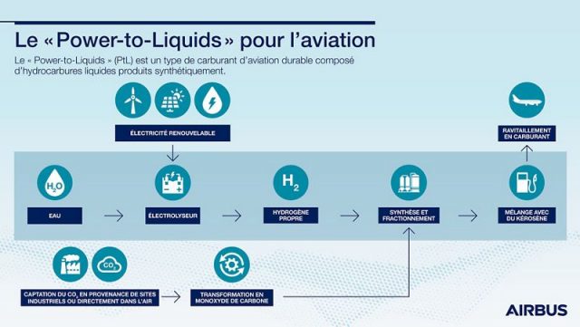 Airbus, engagé dans le développement d'un carburant d'aviation durable au Canada 1 Air Journal