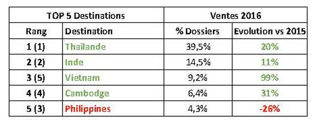 air-journal-bdv-focus-asie-hiver-2016-01-640x244