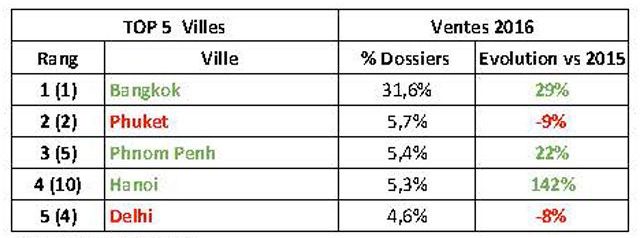 air-journal-bdv-focus-asie-hiver-2016-02-640x248