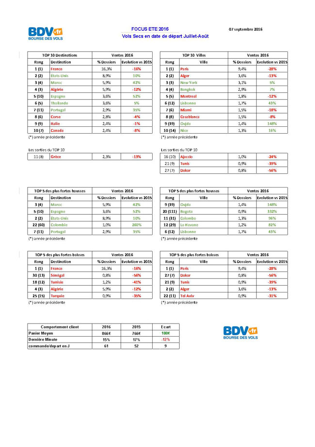 air-journal-bdv-focus-ete-2016
