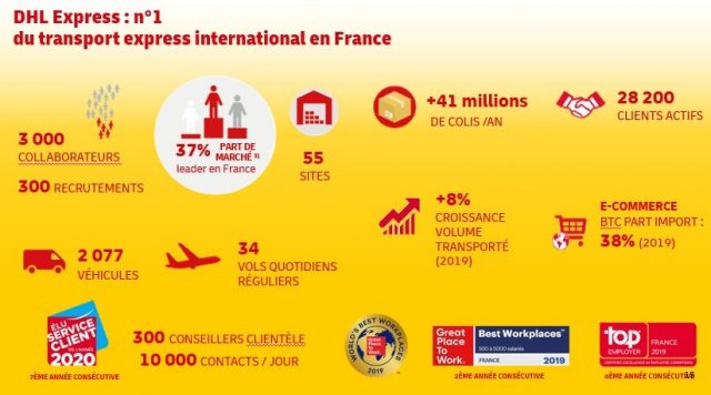 DHL Express investit 170 millions d’euros dans un nouveau centre de tri à Paris-CDG 2 Air Journal