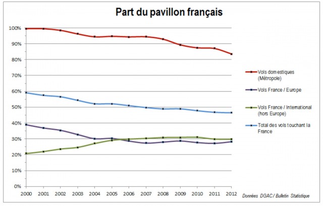 air-journal-FNAM-part-compagnies-francaises