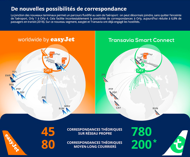 Orly 1-2-3-4 : quels impacts sur l’expérience passager ? 2 Air Journal Orly 1-2-3-4 : quels impacts sur l’expérience passager ? 2 Air Journal