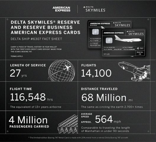 Delta Air Lines propose une carte American Express en métal recyclé d'un Boeing 747 45 Air Journal