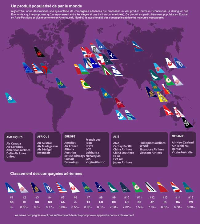 Comparatif : les meilleures classes Premium selon Flight-Report 136 Air Journal