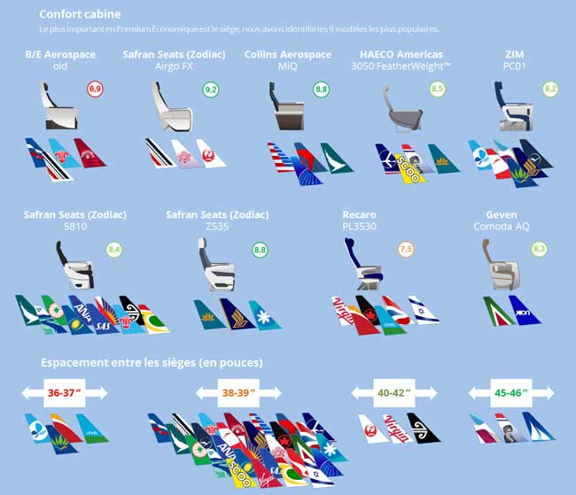 Comparatif : les meilleures classes Premium selon Flight-Report 138 Air Journal