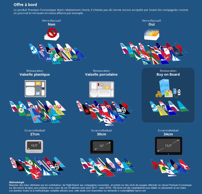 Comparatif : les meilleures classes Premium selon Flight-Report 139 Air Journal