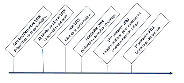 Paris-CDG : dépose-minute modifiée, concertation pour le T4 55 Air Journal