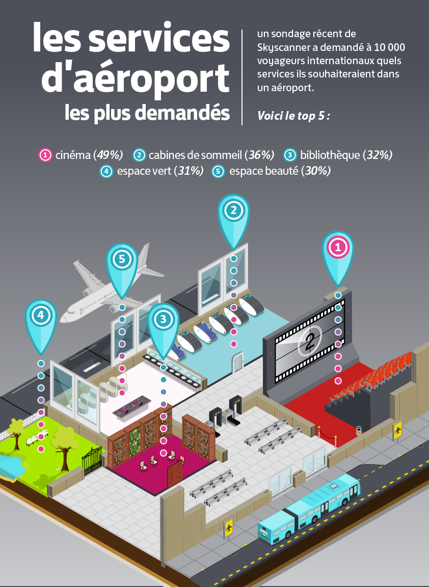 air-journal Skyscanner - Aeroports de reve