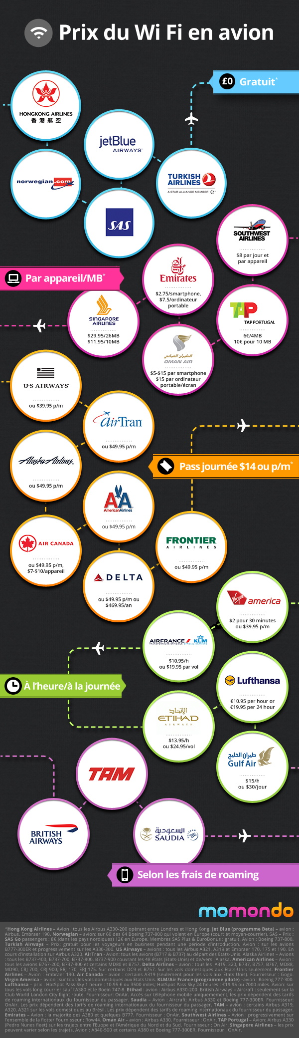 air-journal Wifi à bord des avions - momondo