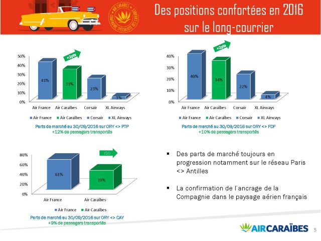 Air Caraïbes affiche un bilan 2016 très positif 21 Air Journal