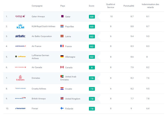 air-journal-air-help-classement