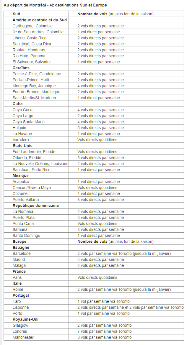 Québec : Air Transat présente un programme hivernal très ensoleillé 17 Air Journal