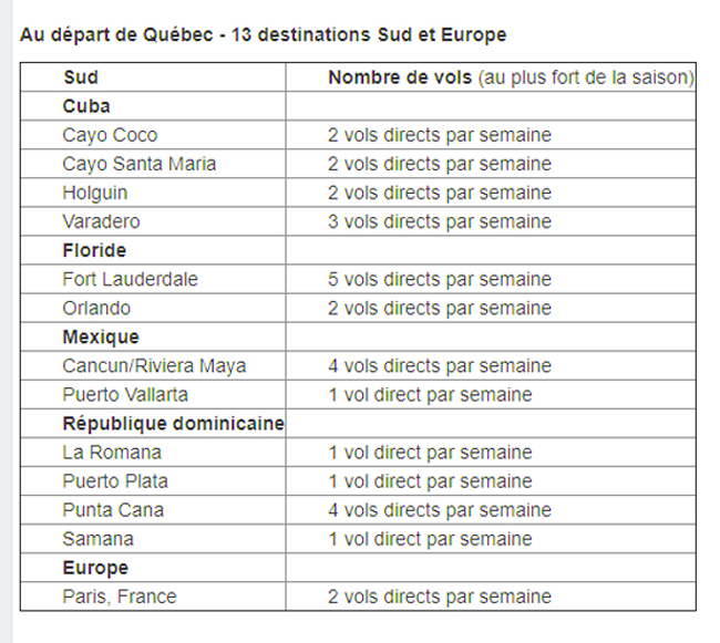 Québec : Air Transat présente un programme hivernal très ensoleillé 18 Air Journal
