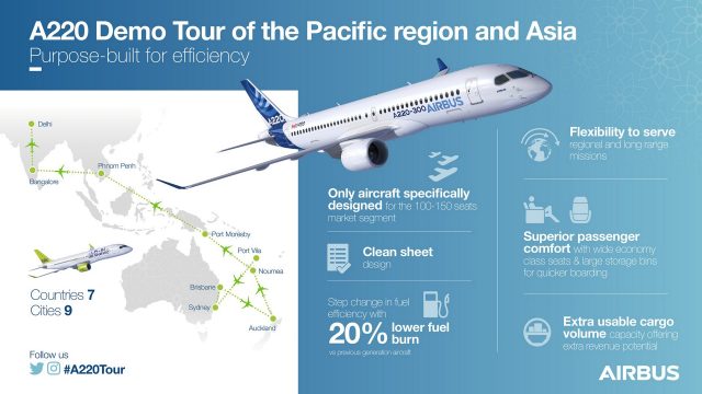 L'Airbus A220 en tournée de démonstration en Asie-Pacifique 1 Air Journal