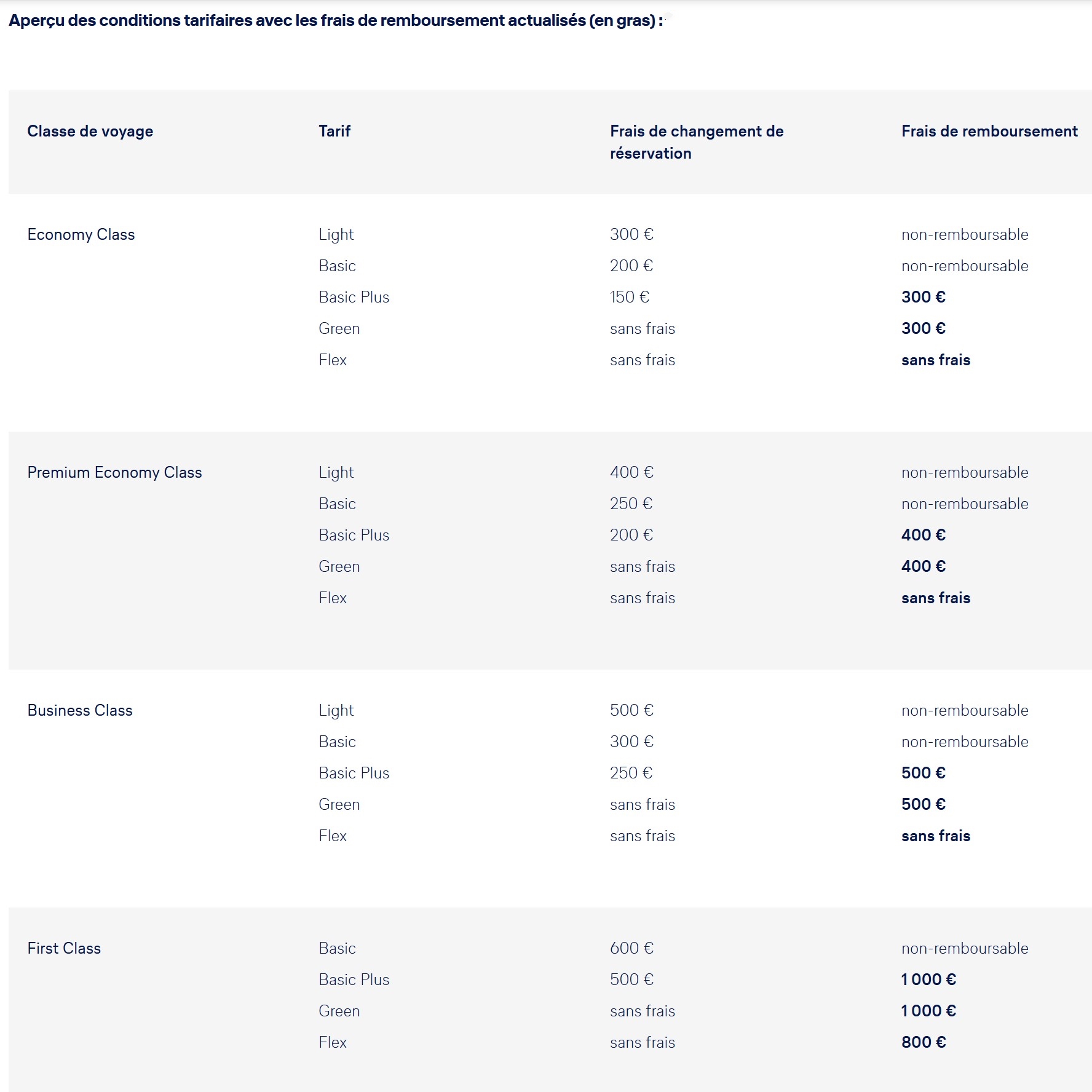 Lufthansa Group rétablit des conditions de remboursement plus souples sur le long-courrier 1 Air Journal