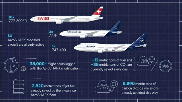 Lufthansa Group installe la « peau de requin » sur 20 Boeing 777 10 Air Journal