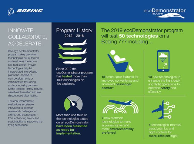 Boeing dévoile ses technologies innovantes dans le cadre du programmes ecoDemonstrator 1 Air Journal