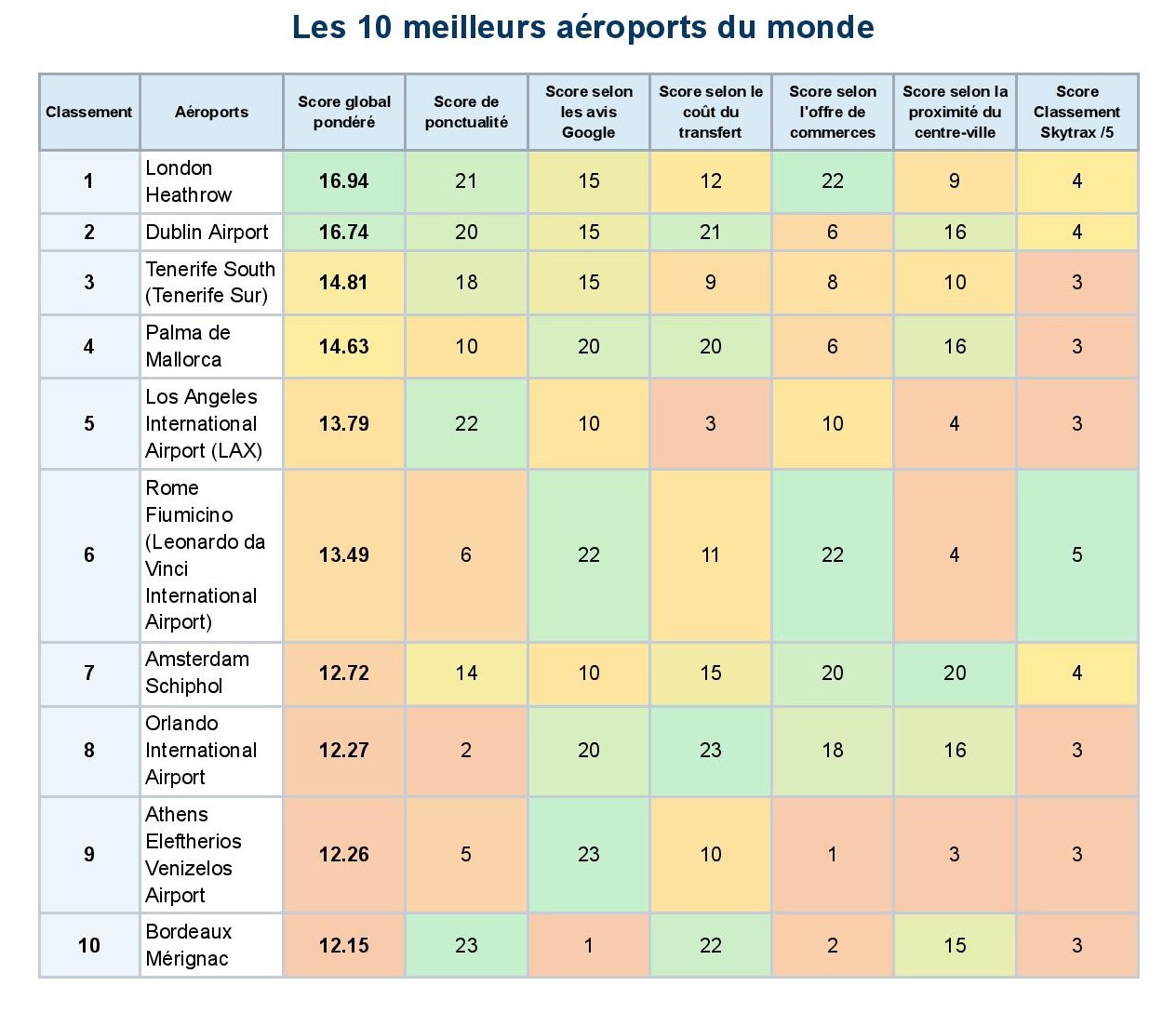 Ponctualité : Paris-CDG dernier du classement AirAdvisor, plombé par les retards 1 Air Journal