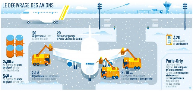 air-journal degivrage avion adp