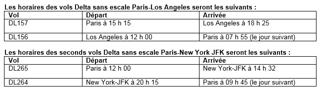 Delta Air Lines : liaison quotidienne Los Angeles-Paris, deuxième vol quotidien New York-Paris 1 Air Journal