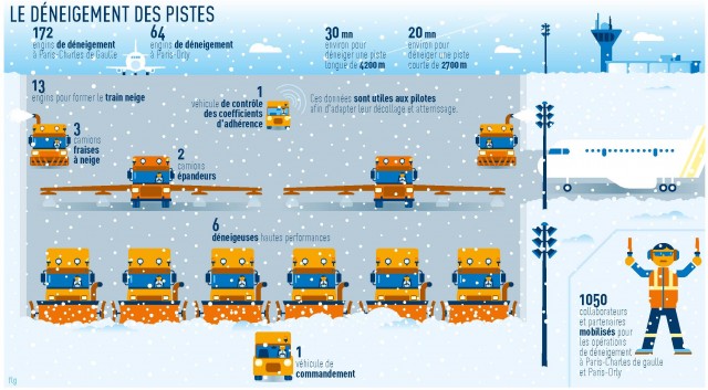 air-journal deneigement adp constitution train
