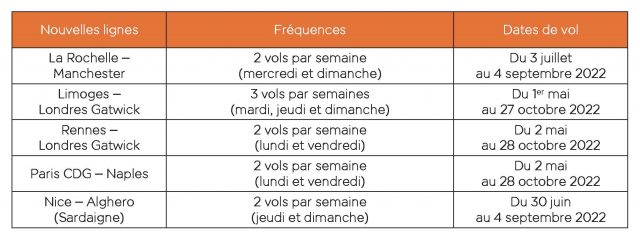 EasyJet : cinq nouvelles lignes estivales au départ de la France 1 Air Journal