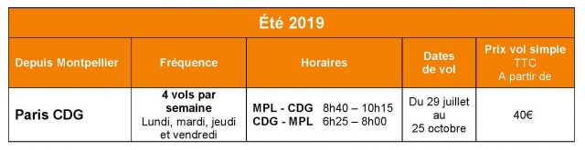 easyJet proposera une liaison estivale Montpellier - Paris-CDG 1 Air Journal