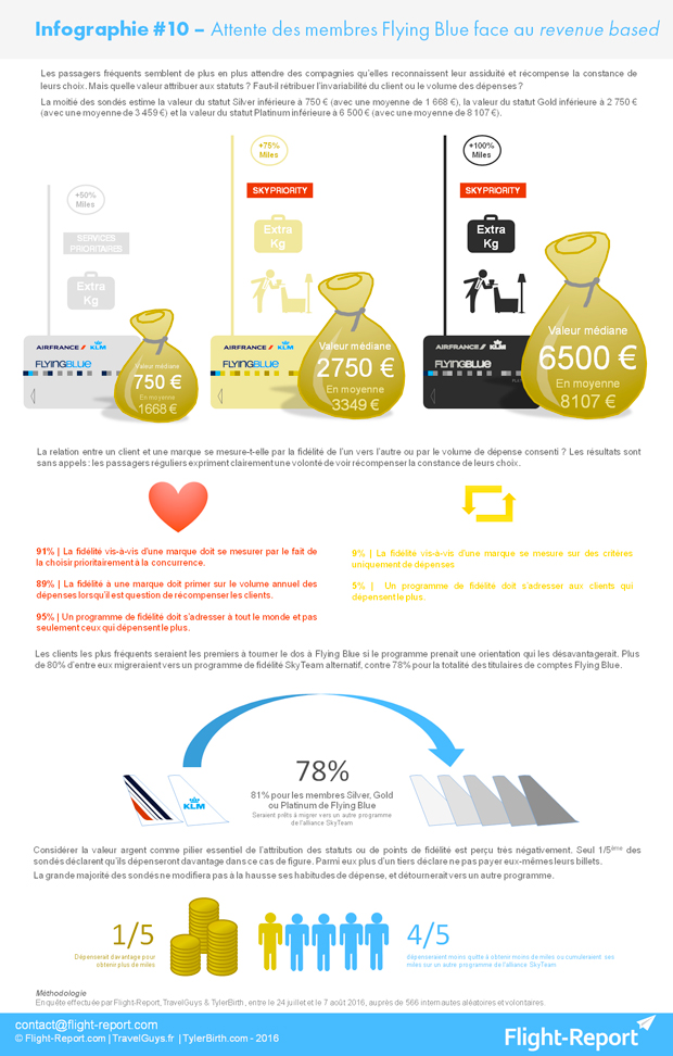 air-journal-etude-flying-blue-par-flight-report-2