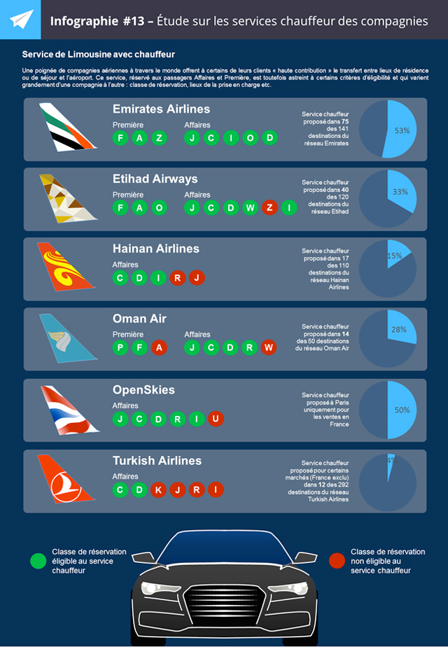 Les services chauffeur des compagnies aériennes selon Flight-report 17 Air Journal