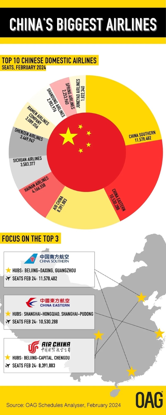 Chine : les capacités des trois plus grandes compagnies aériennes chinoises 1 Air Journal
