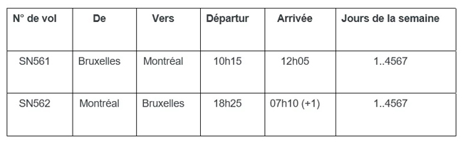 Brussels Airlines se posera à Montréal au printemps 2020 1 Air Journal