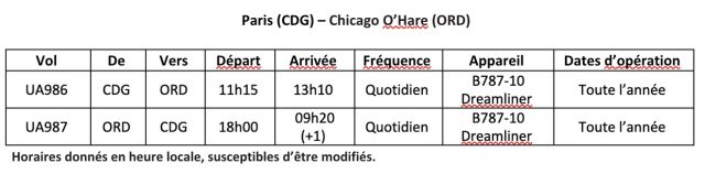 United Airlines célèbre les 35 ans de sa liaison entre Paris et Chicago  3 Air Journal