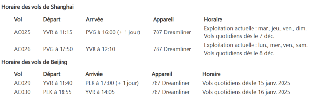 Air Canada : reprise de la desserte de Pékin et Shanghai desservie au quotidien 4 Air Journal