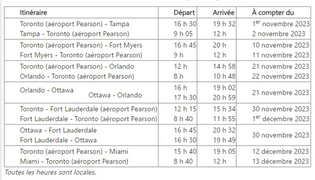 Canada : Porter Airlines va desservir la Floride cet automne 10 Air Journal