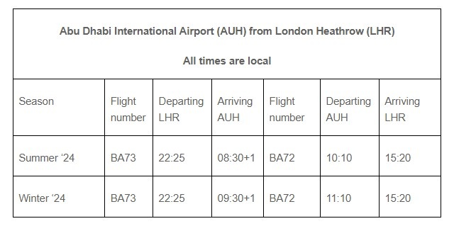 British Airways reviendra à Abou Dhabi en 2024 20 Air Journal