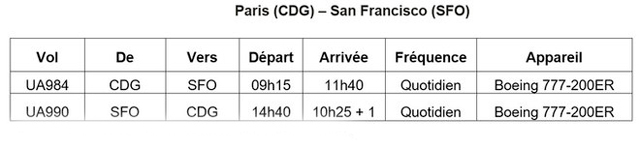 United Airlines célèbre les 10 ans de sa liaison Paris-San Francisco 66 Air Journal