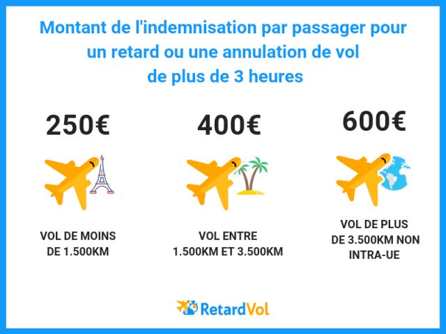 Indemnisation des passagers : les nouvelles décisions juridiques majeures 1 Air Journal Indemnisation des passagers : les nouvelles décisions juridiques majeures 1 Air Journal