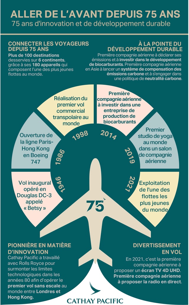 Shopping : Cathay Pacific met en vente des objets collectors en édition limitée pour ses 75 ans 4 Air Journal