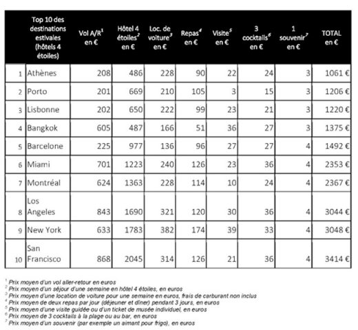 air-journal-kayak-une-semaine-de-vacances-ete-2016-4-semaines