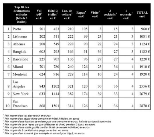 air-journal-kayak-une-semaine-de-vacances-ete-2016